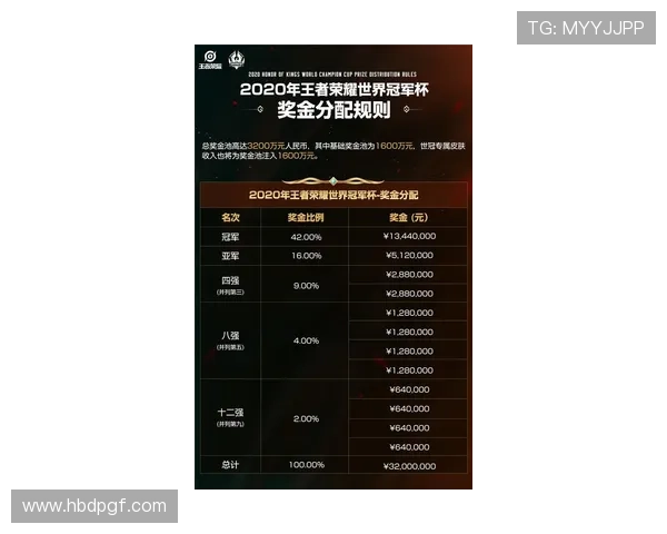 西甲联赛排名奖金分配机制及其对俱乐部运营与竞技表现的深远影响